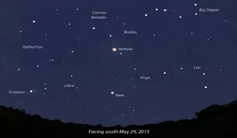 The Ancient Zodiac as a Guide to Your Life